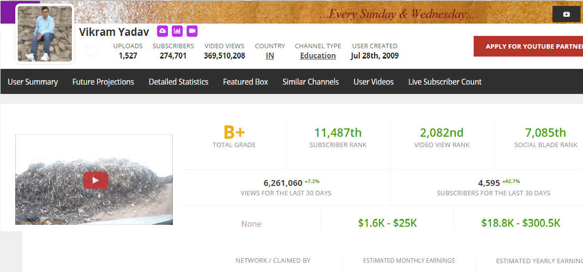 vikram yadav earning youtube estimate