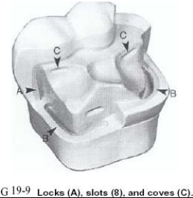 Caves in cavity preparation.